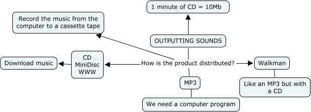 OUTPUTTING SOUNDS