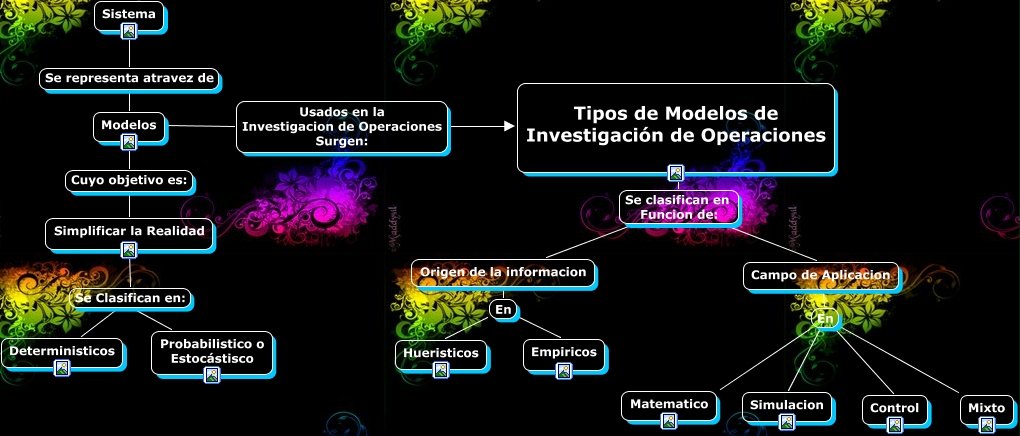 Tipos de Modelos de IO .Enrique Garfias - ¿Cuales Son los Tipos de ...