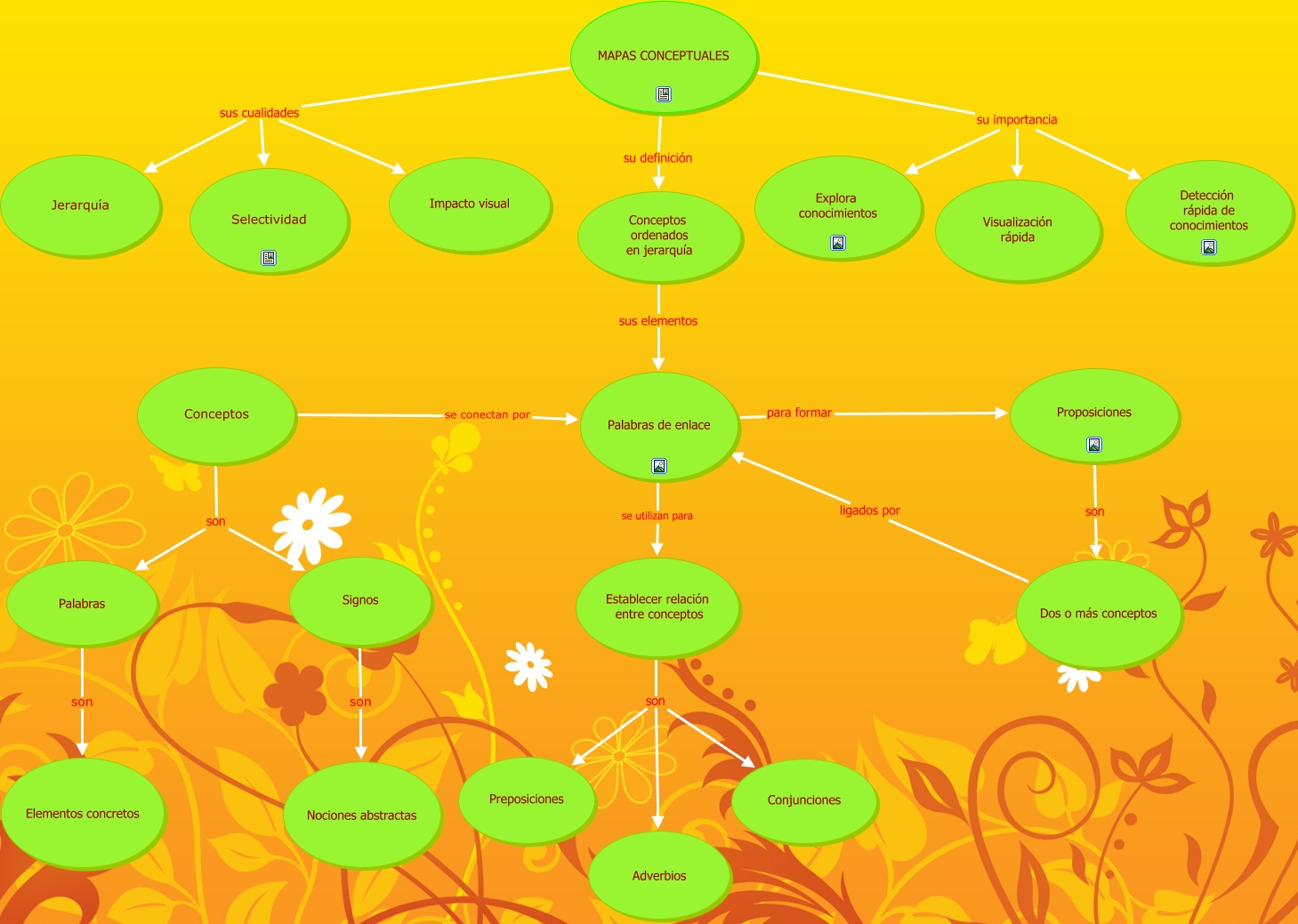 Mapa Conceptual