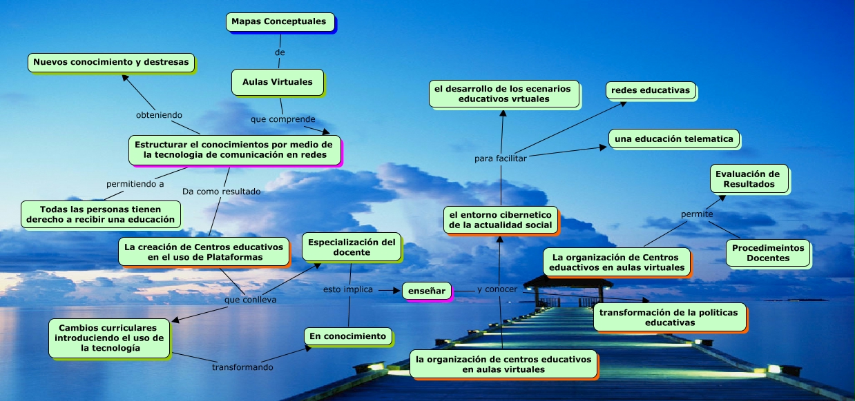 mapas conceptuales Aulas virtuales