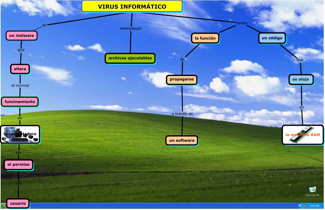 Trabajo Mapa conceptual