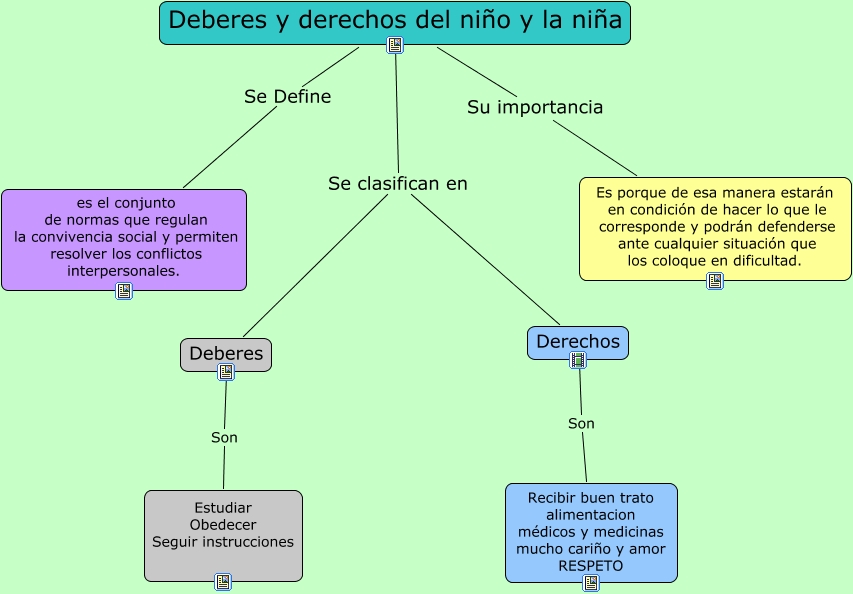 DERECHOS Y DEBERES DE LOS NIÑOS – Cristo Rey