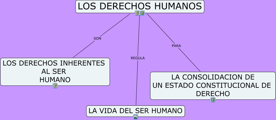 DERECHOS HUMANOS