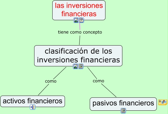 inversion financiera