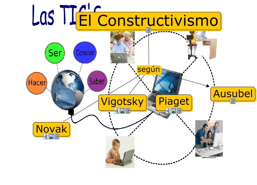 Qu Es El Constructivismo