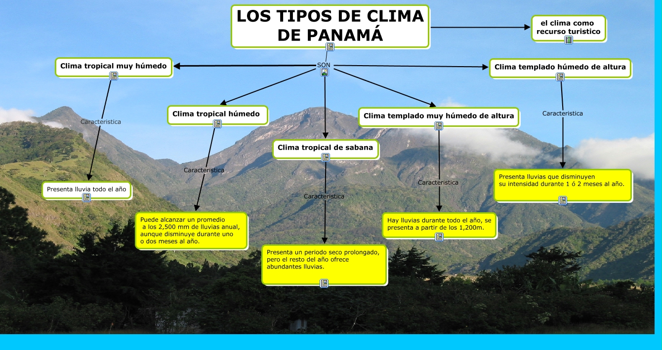 LOS TIPOS DE CLIMA DE PANAMÁ