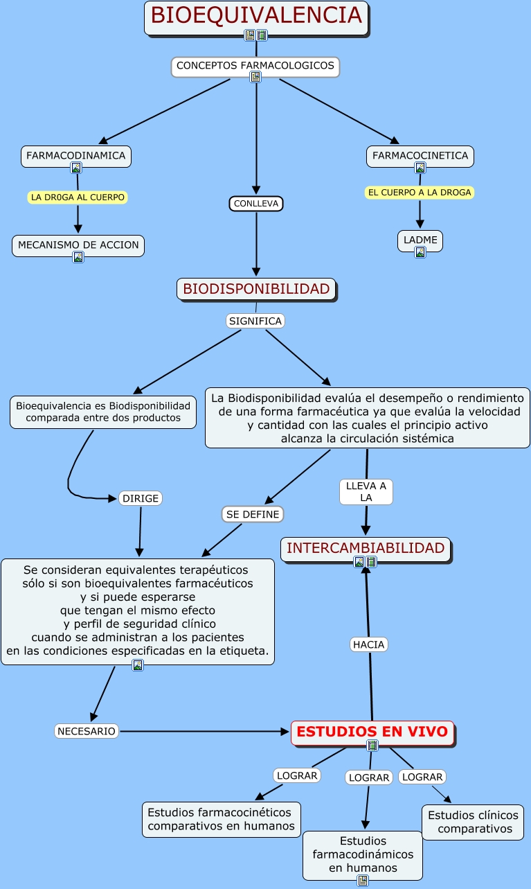 BIOEQUIVALENCIA que es bioequivalencia