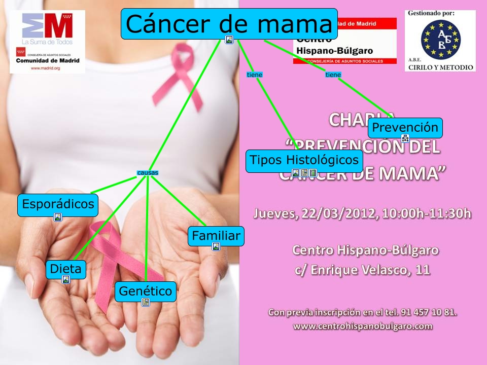 Tratamiento hormonal cancer de mama engorda