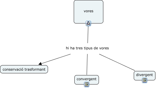 vores
