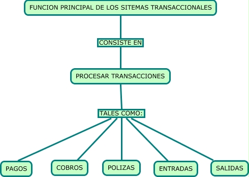 Imagen relacionada