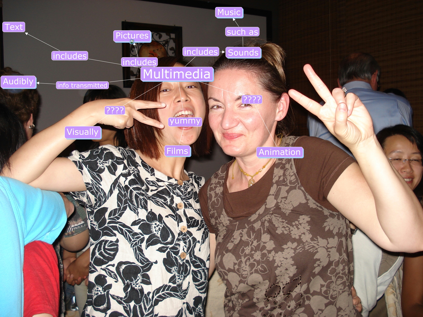 Multimedia