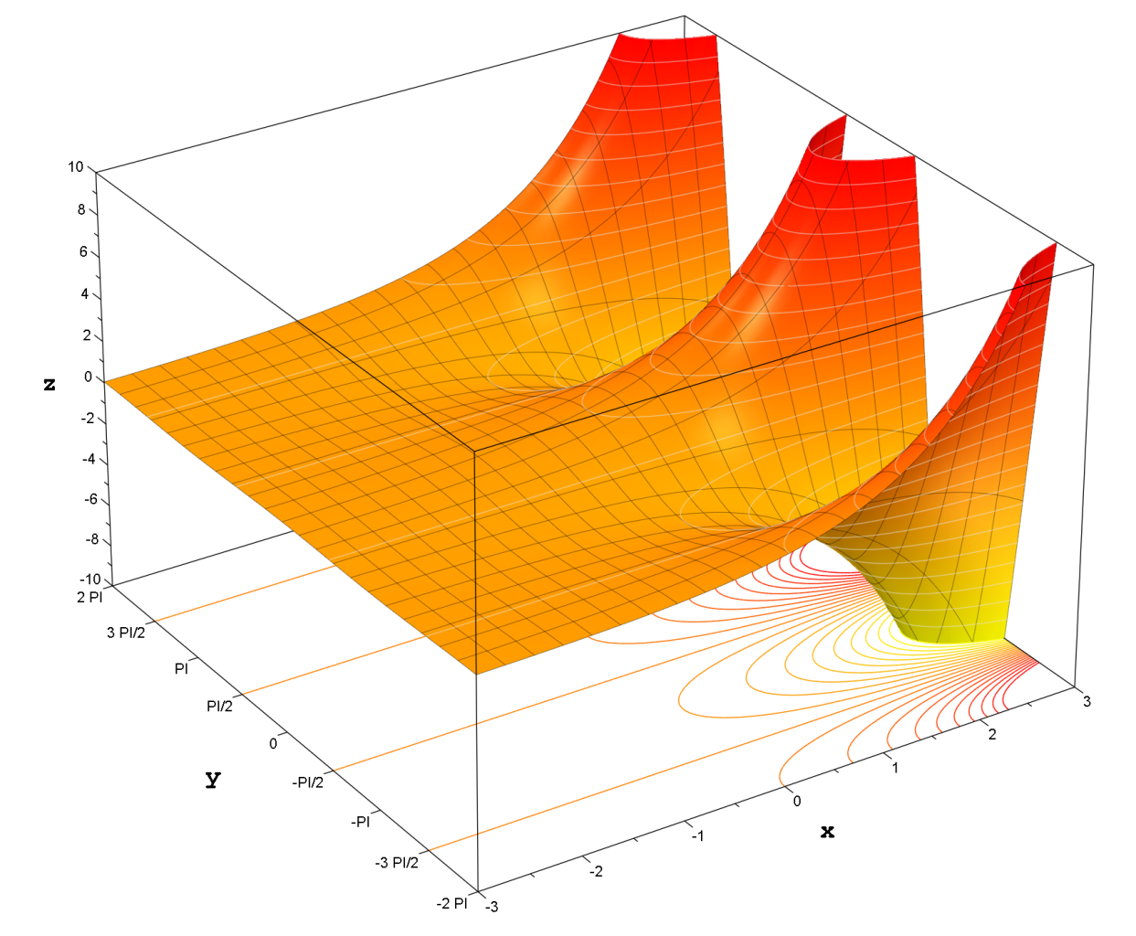 Exponential Number Map IHMC Public Cmaps (2)