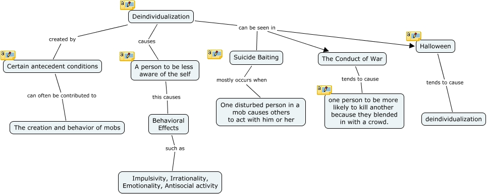 Deindividualization