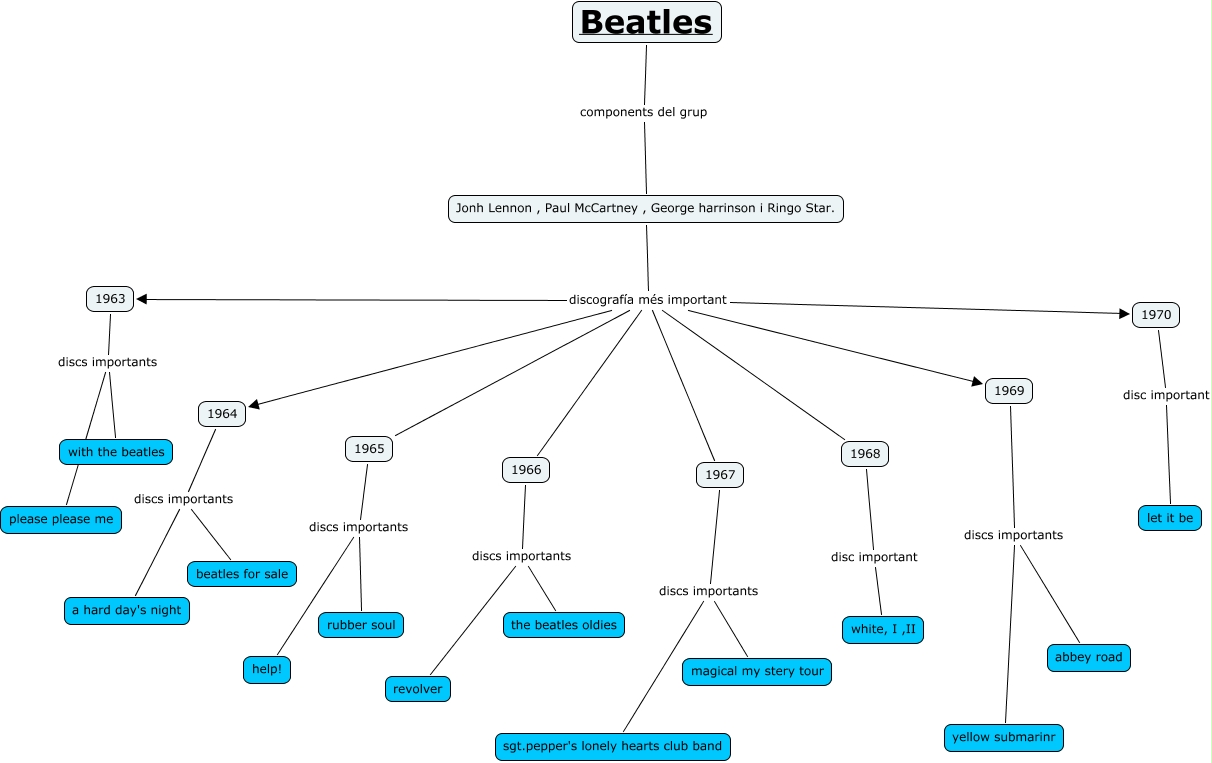 beatles