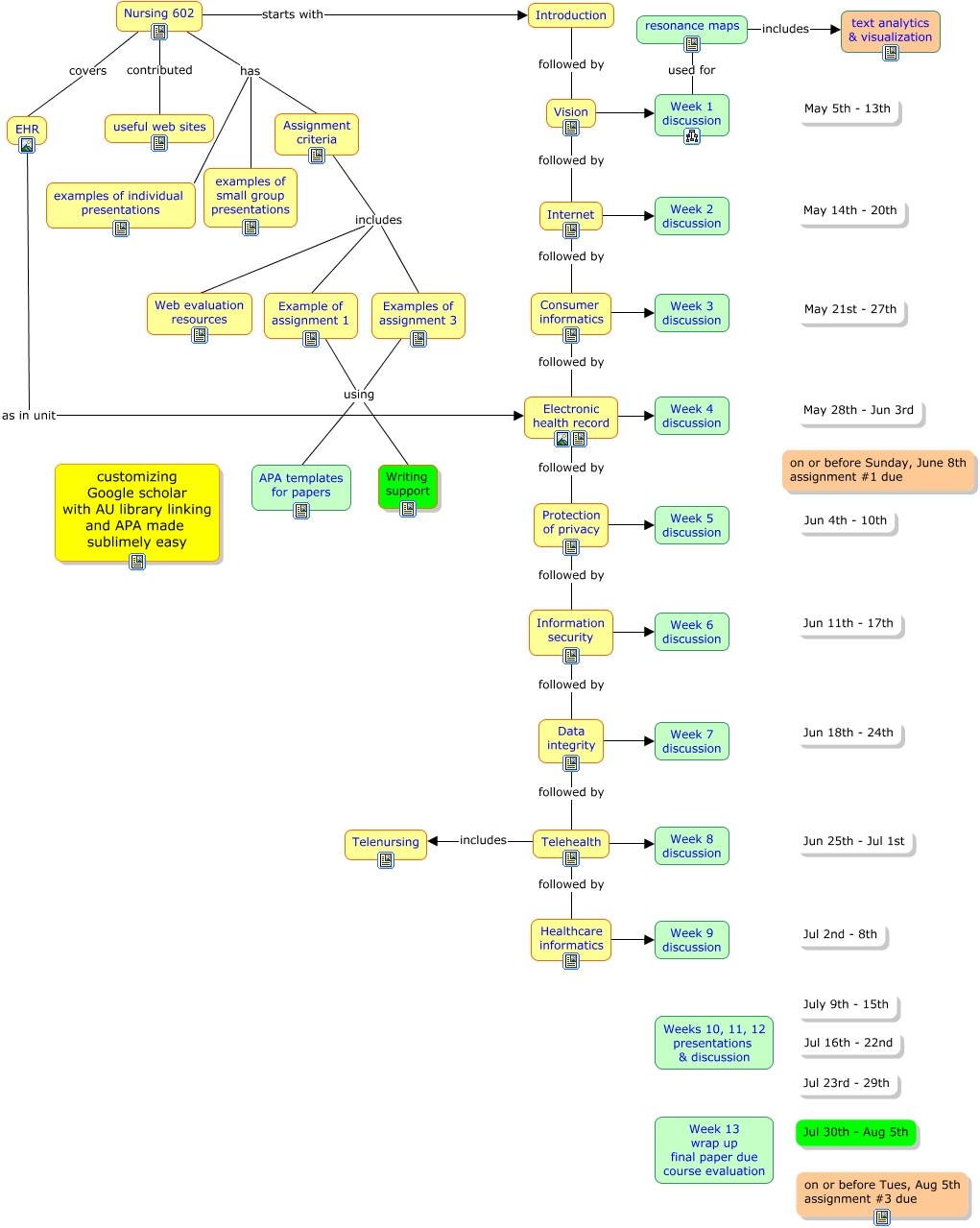 index [cmapspublic2.ihmc.us]