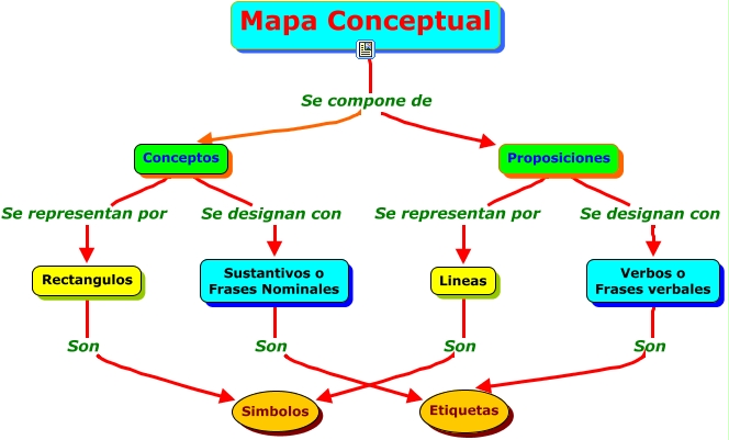 mapa conceptual definicion