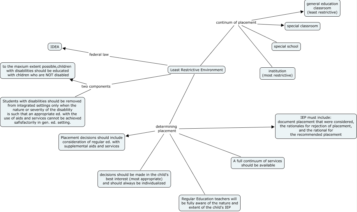 LRE