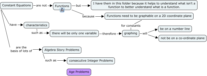 Constants - What are constant equations?