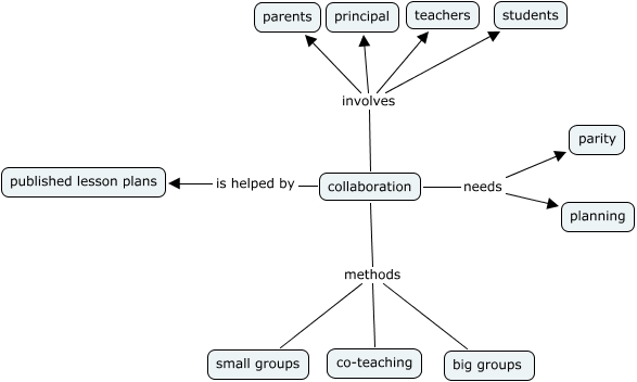 collaboration