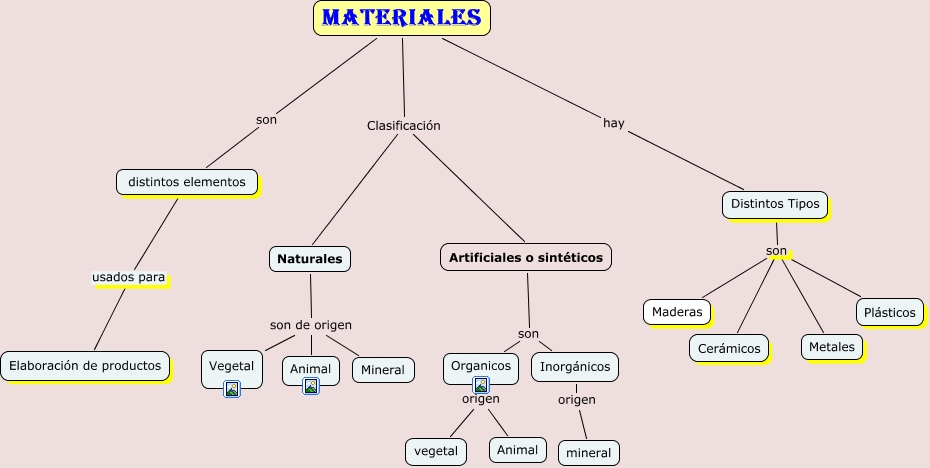 Materiales 2089