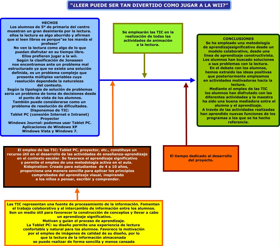 Villar_Riu_Inma_PEC2.5