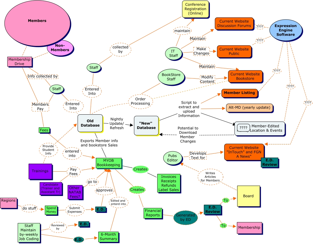 Involvement of FGNA Databases