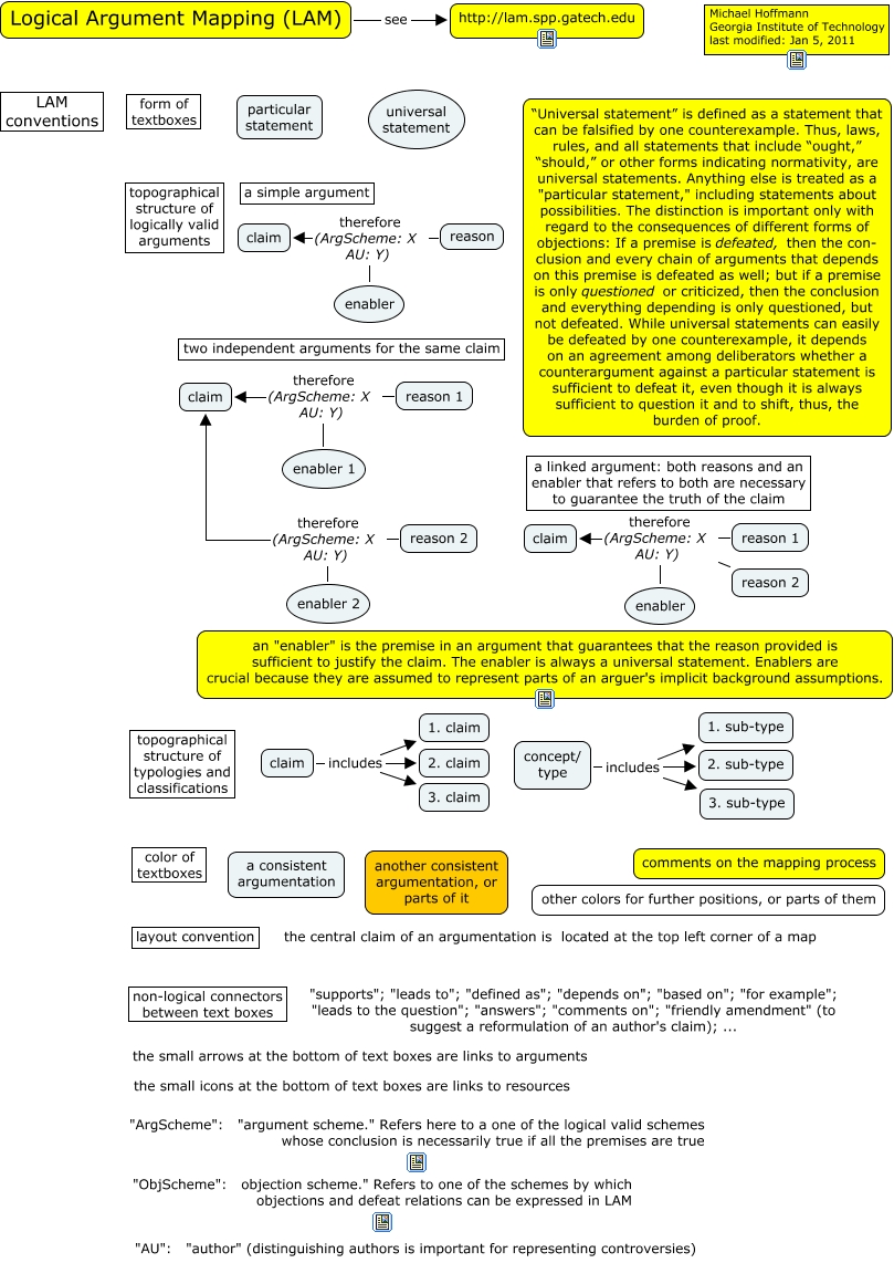 LAM_conventions-and-key_3