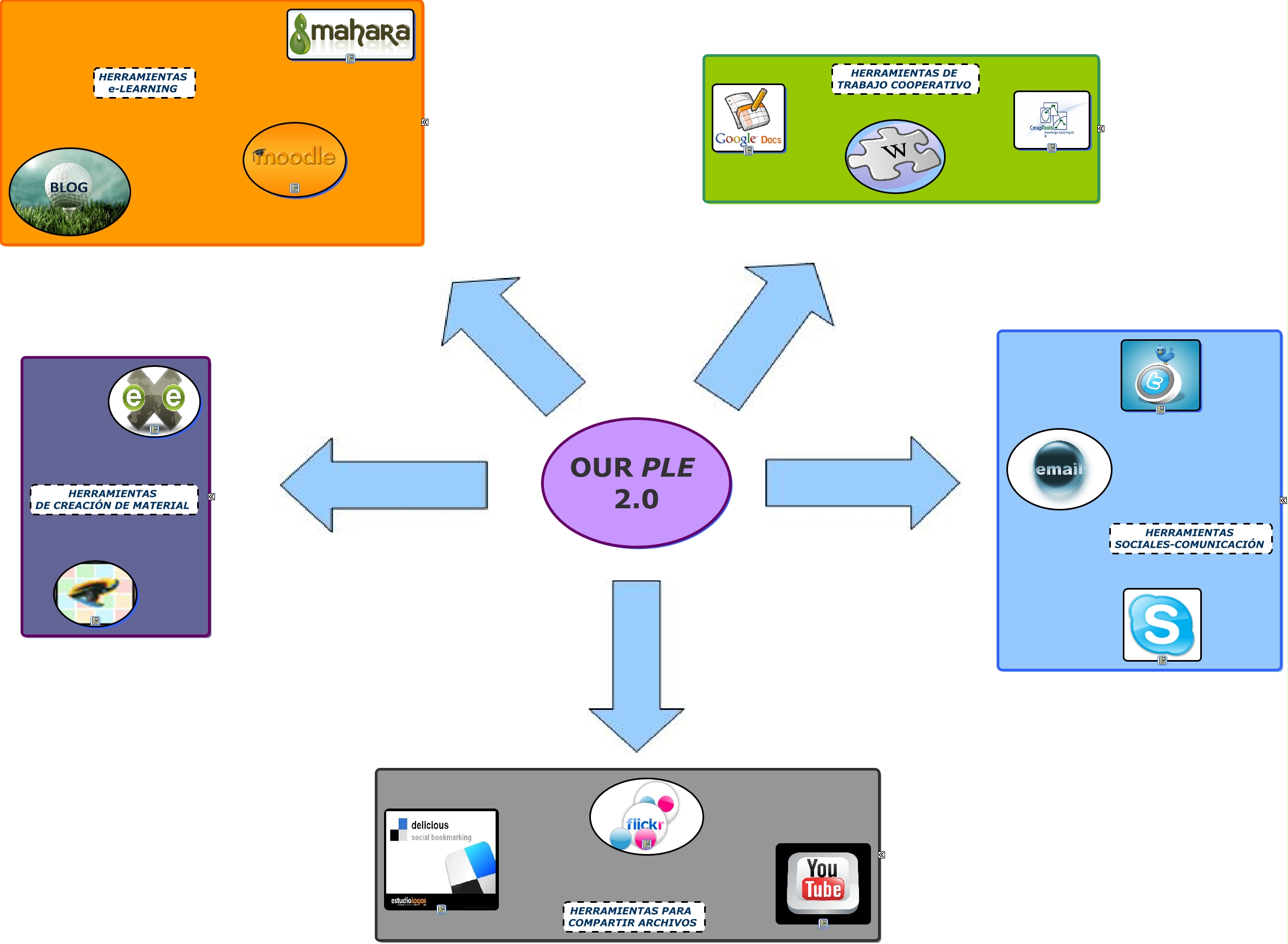 PLE
