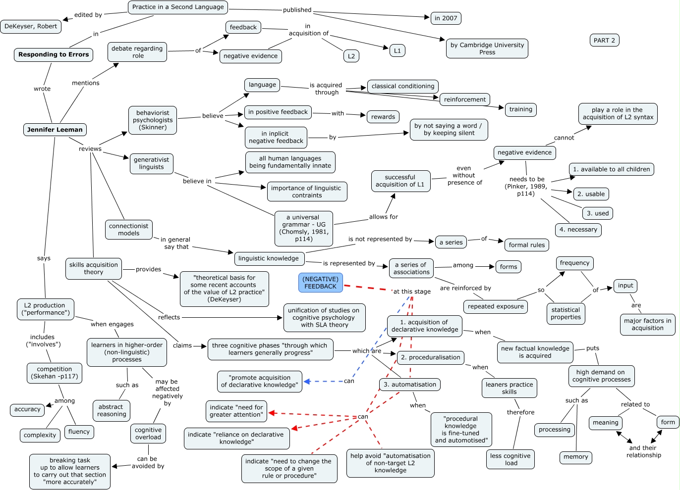 Leeman_Resp-to-Errors_2007_P2