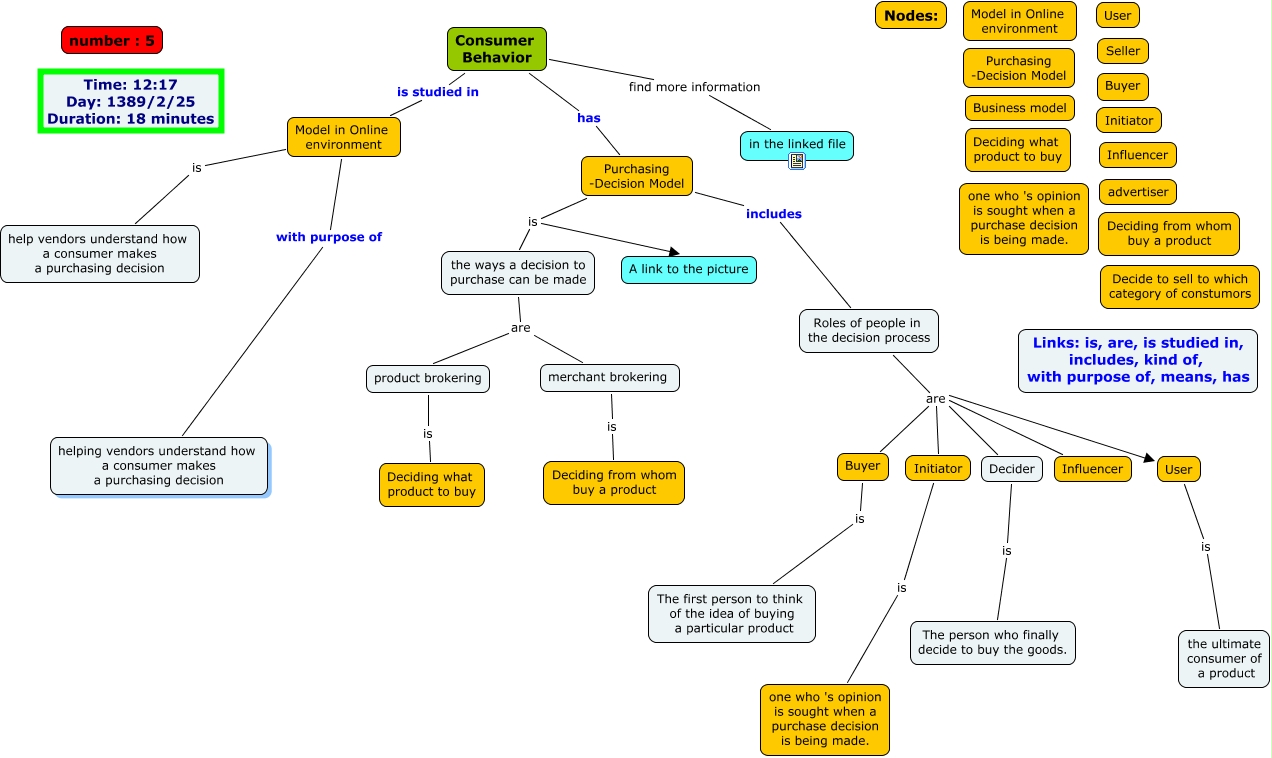 Consumer Behavior