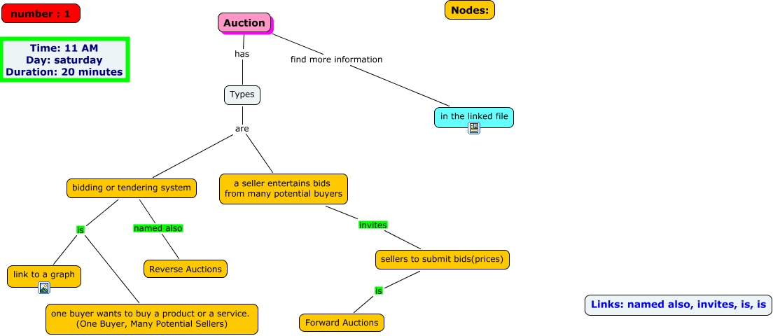 Auction