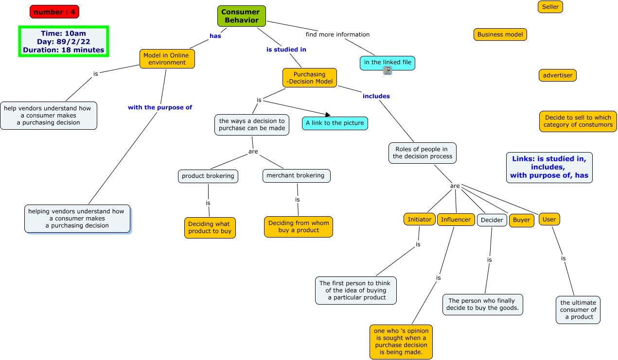 Consumer Behavior.cmap
