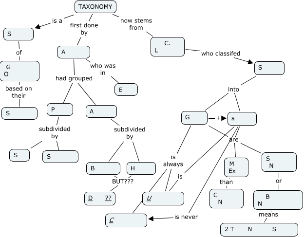 TAXONOMY I skeleton