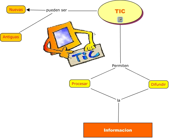 TIC - Que son las TIC
