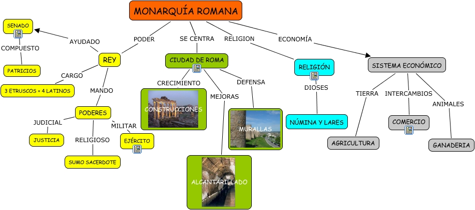 ROMA - MONARQUIA - La monarquia de la antigua Roma