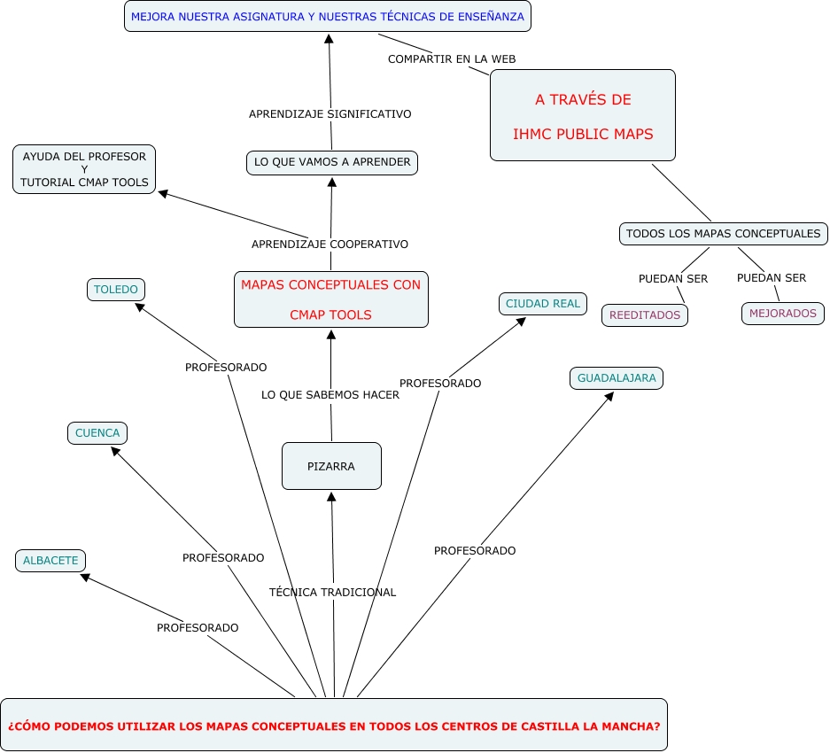 PEQUEÑO MAPA CONCEPTUAL