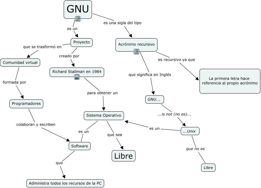 software_gnu ¿Qué es el software GNU?