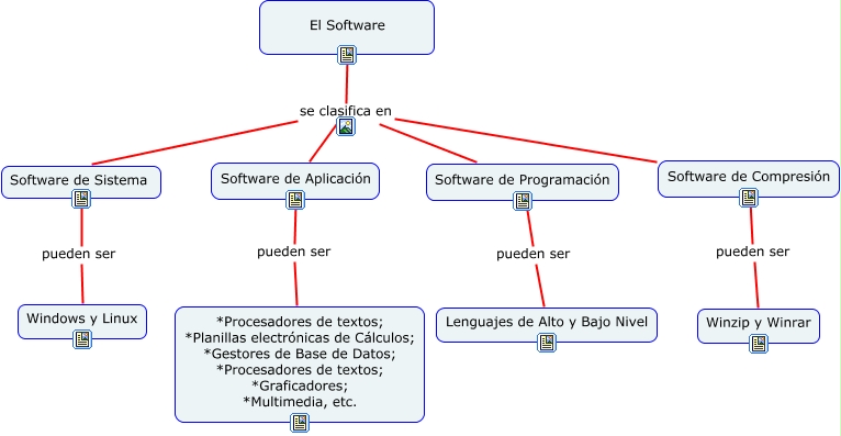 Clasificación Del Software ¿cómo Se Clasifica El Software 0469