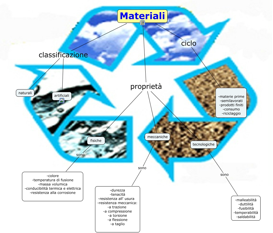 materiali