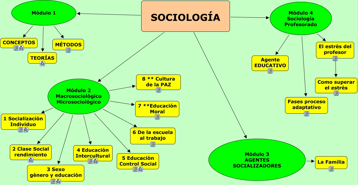 1 Sociologia Mapa general