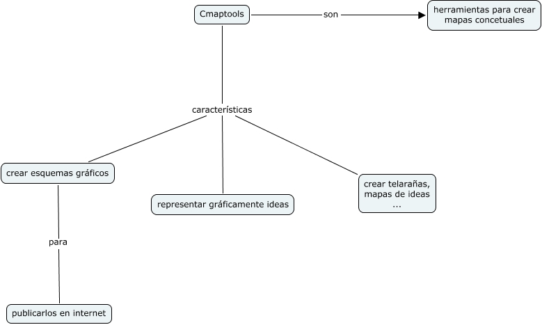 Cmaptools