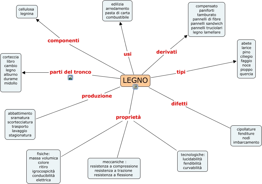 Legno Mappa Del Legno