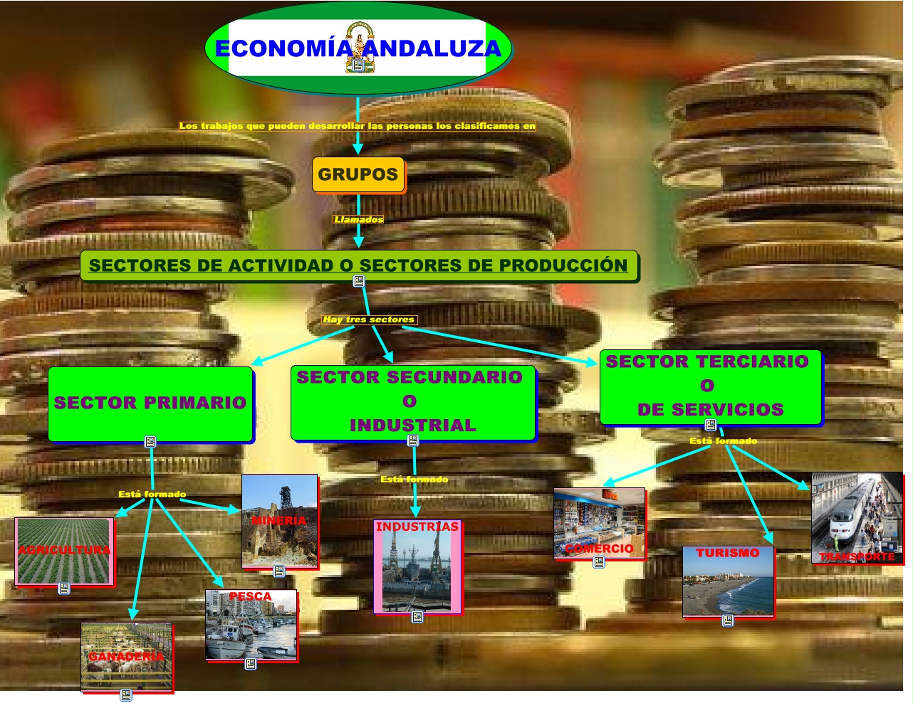 ECONOM A ANDALUZA