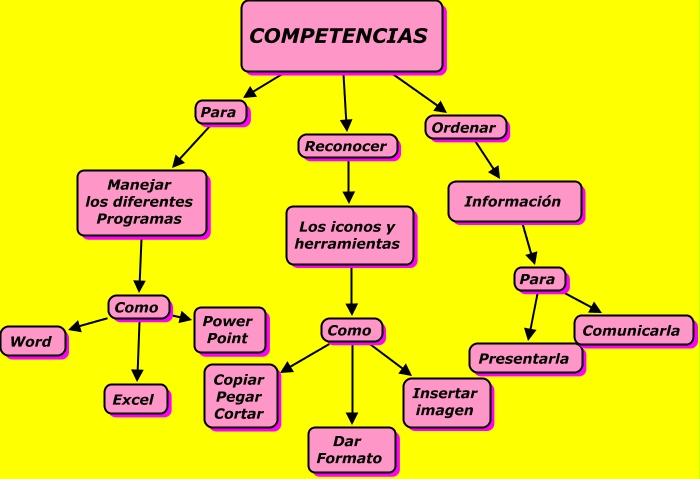 competencias_informaticas