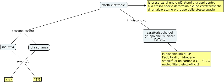effetti_elettronici