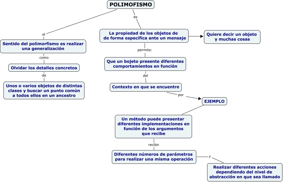 POLIMORFISMO
