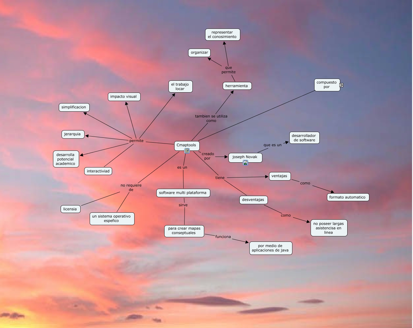 cmaptools y mapas conceptuales