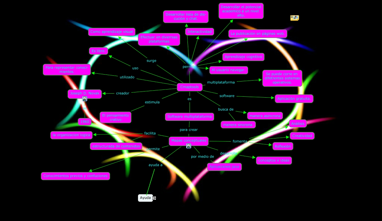 videos de cmaptools