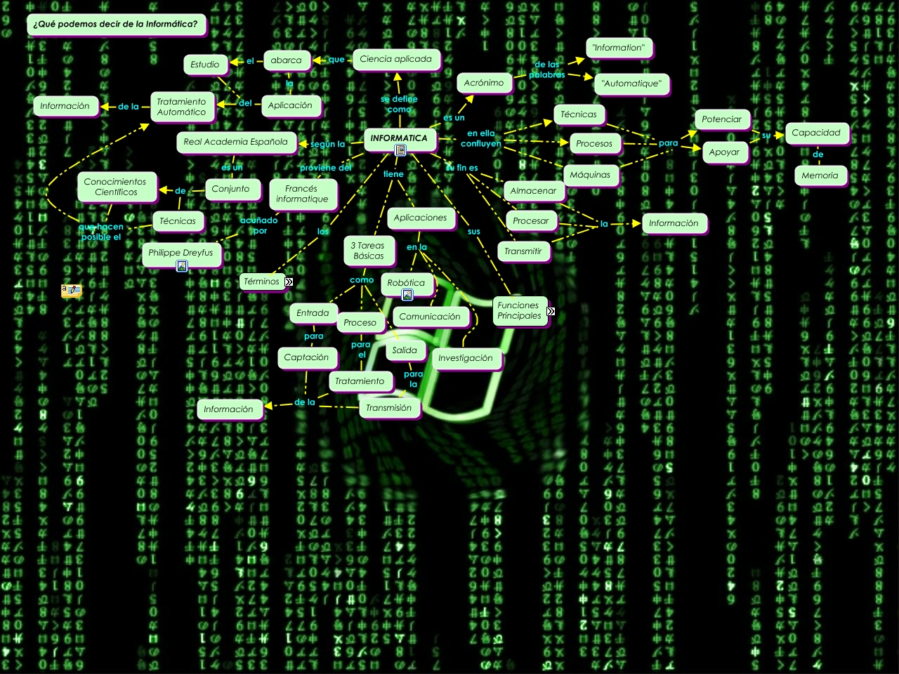 Informatica