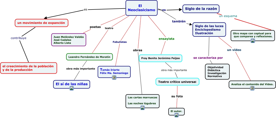 Neoclasicismo 9318